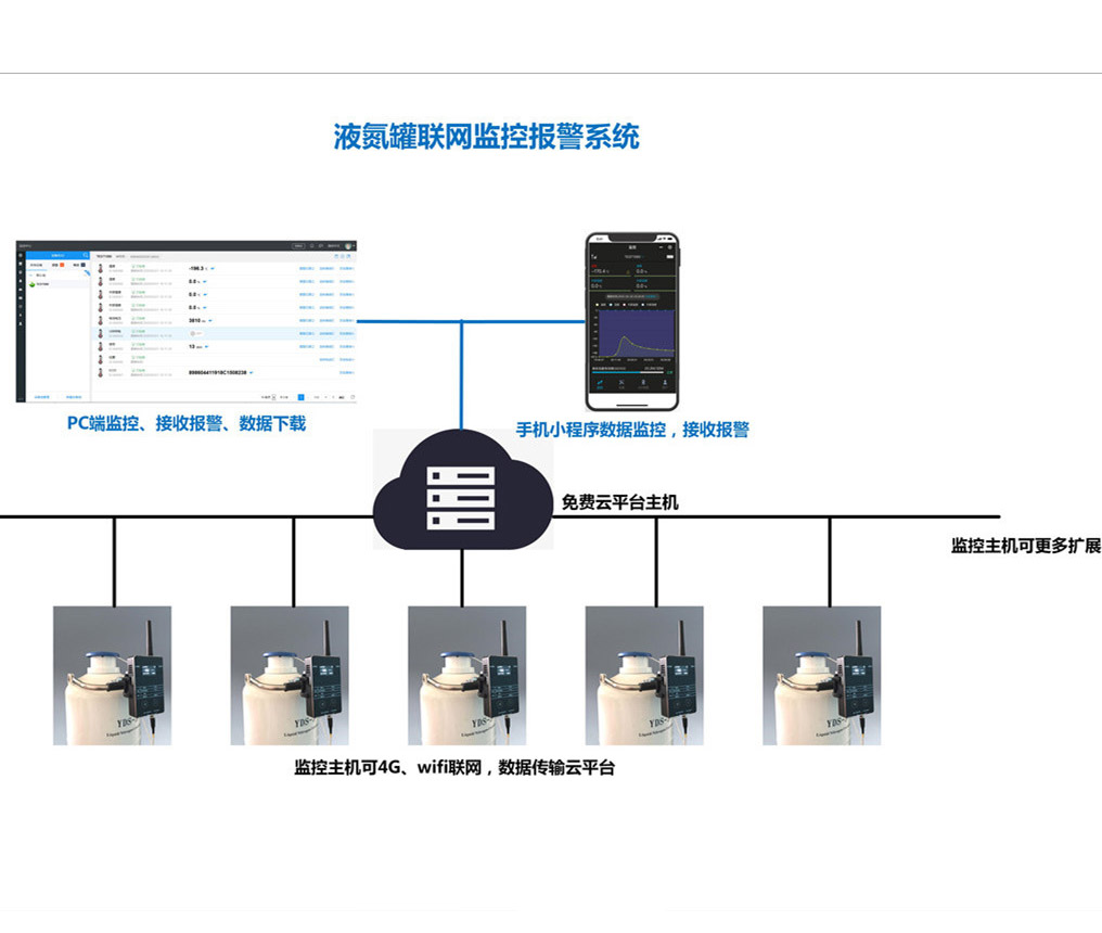 联网监控示意图 联网监控示意图